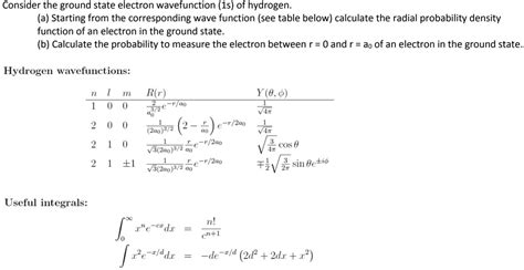 Solved Consider The Ground State Electron Wavefunction 1s Of