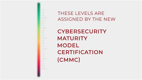 Dod Cybersecurity Maturity Model Certification Cmmc Levels Youtube