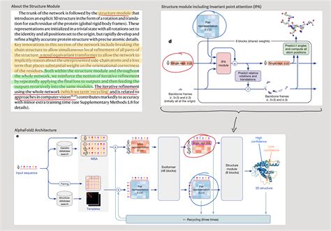 ESM 2 Evolutionary Scale Prediction Of Atomic Level Protein Structure