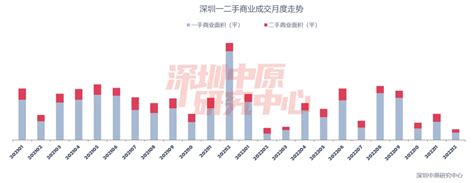 楼市一周报 上周新房住宅成交618套 房产资讯 房天下