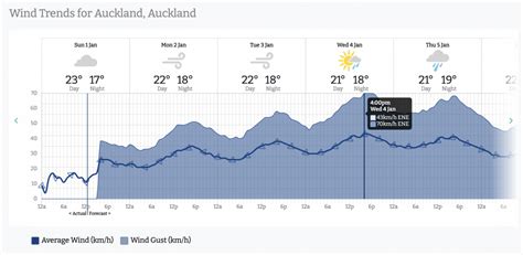 RuralWeather - Backing farmers and growers who feed New Zealanders