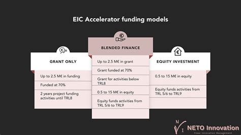 The EIC Accelerator evaluation process: A comprehensive guide