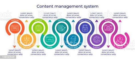 Konsep Sistem Manajemen Konten Template Diagram Cms Ilustrasi Stok