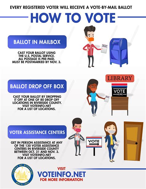 Voter Education Material San Jacinto Unified School District