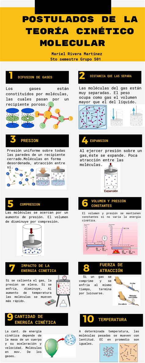 Descubrir 71 Imagen Modelo Cinetico Molecular Mapa Conceptual