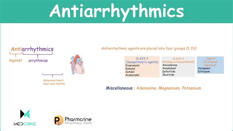 Antiarrhythmic Agents Pharmacology Classifications Examples And Notes