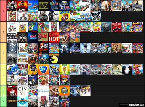 Yeet Yeet Ethan Lien S Epic Games Tier List Tierlists