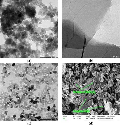 Figure 1 From Synthesis Of Manganese Ferrite Graphene Oxide Magnetic