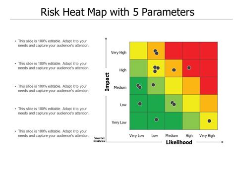 Risk Management Heat Map