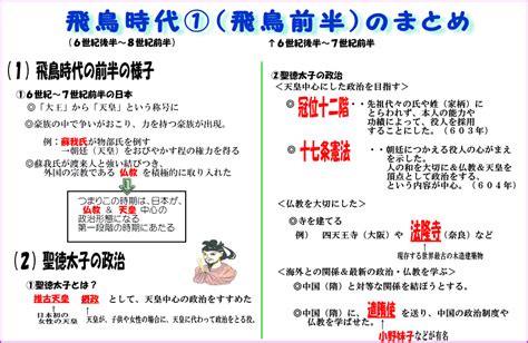 歴史模擬授業（第10回 飛鳥時代 前半）② 社会科塾講師ブログ～しゃかりき！～