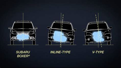 Subaru Boxer Engine near Detroit, MI | High Performance Vehicles