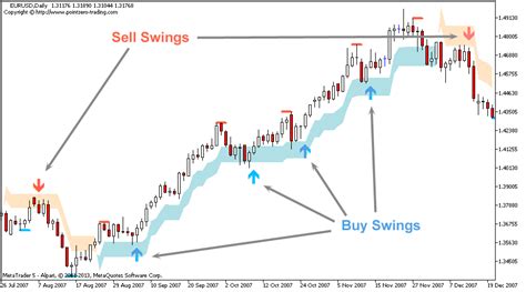 Buy The Swing Trading Indicator For Metatrader Mt Mt