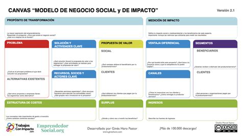 Emprendimiento Social Definici N Y Ejemplos Pr Cticos En Espa Ol