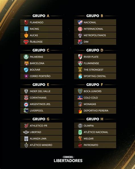 Grupos De Colombianos En Libertadores Y Sudamericana Revista La Liga