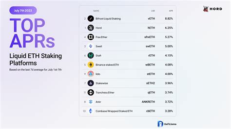 Hord On Twitter Take A Look At The Day Average Aprs Of Ethereum