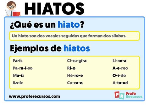 Ejemplos De Hiatos Y Diptongos Brainly Lat