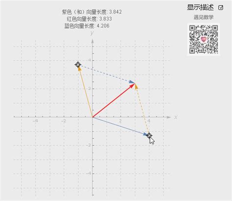 向量计算