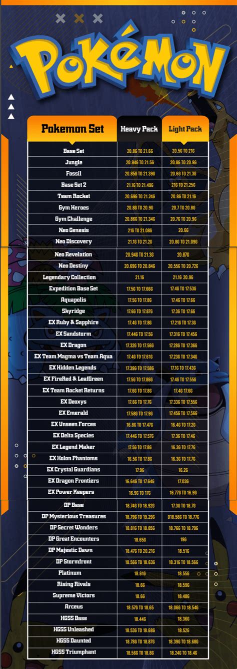 Pokemon Pack Weight Chart With Stats Indoorgamebunker