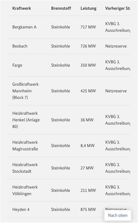 Maik Kretschmar On Twitter Falls Jemand Noch Einmal Behaupten Sollte