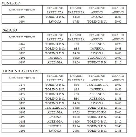 Dal Aprile Collegamenti Pi Facile Tra Piemonte E Liguria Tornano I