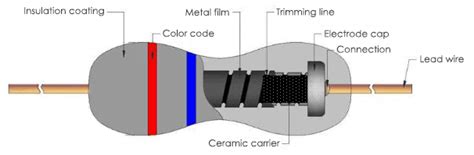 Types Of Resistors Construction Working And Applications