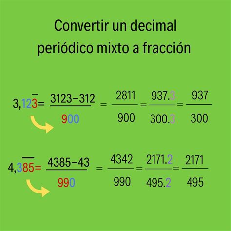 ¿cómo Conviertes Un Decimal Periódico Mixto A Fracción Yo Soy Tu Profe