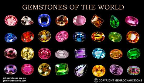 A list of Precious and Semi Precious Gemstones and their Treatments ...