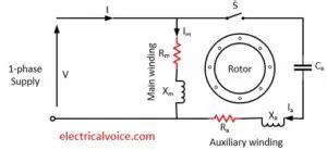 Capacitor Start Induction Motor - Working & Applications | Electricalvoice