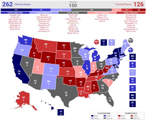 2016 Electoral Map Predictions 15 Days To The Election Political Maps