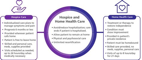 Home Health Vs Hospice Whats The Difference VITAS Healthcare