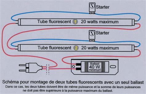 Problème Tube Fluo