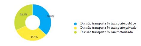 MOBILIDADE URBANA SUSTENTÁVEL NA AMÉRICA LATINA E ESTRATÉGIAS