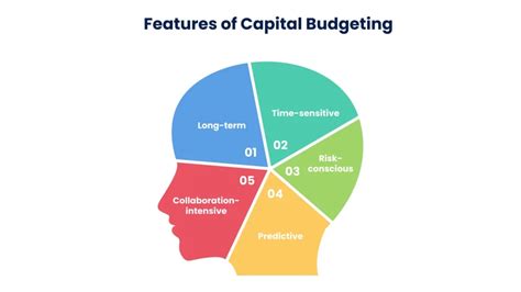 Capital Budgeting What Is It Types Methods Process Examples