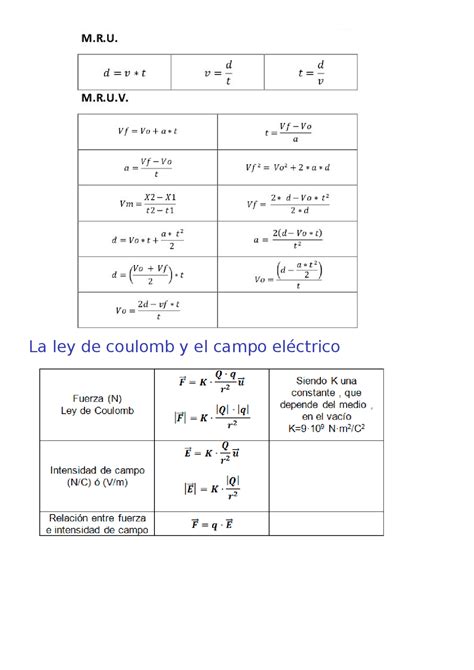 Fórmulas De Física Para Bachillerato Docsity