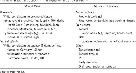 Pdf Diagnosis And Management Of Infantile Hemangioma Semantic Scholar