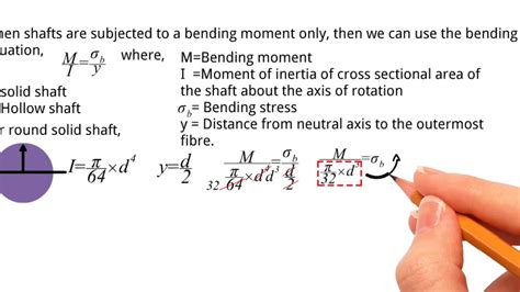 Design Of Shafts Subjected To Bending Moment Only Shafts Machine