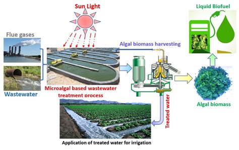 Energies Free Full Text Integrated Approach For Wastewater