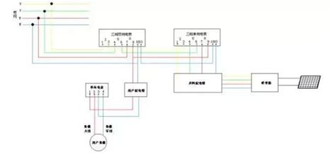 【光伏技术】户用光伏电站并网电能表连接方式 知乎