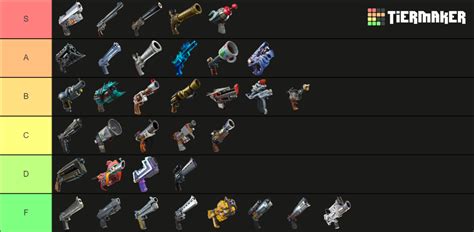 Fortnite Stw Pistols Tier List Community Rankings Tiermaker