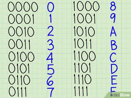 3 Ways to Convert Binary to Hexadecimal - wikiHow