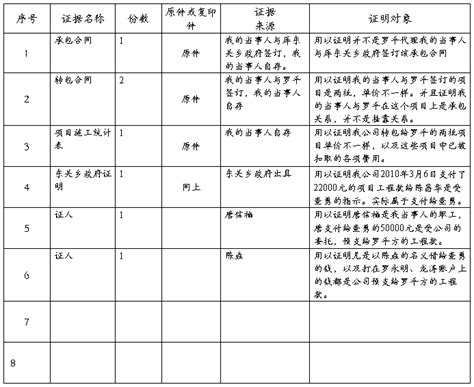 民事诉讼证据清单、目录范本 范文118