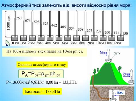 Презентація "Атмосферний тиск"