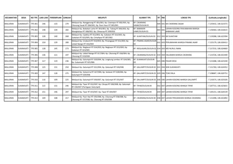 lokasi tps google  maps