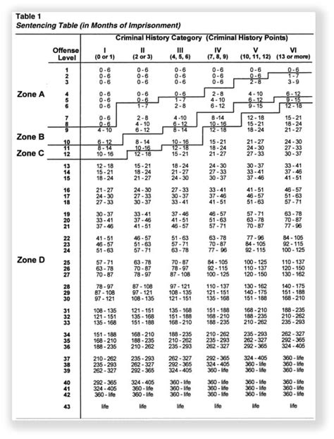 Us Sentencing Guidelines 2025 Sean Winnie