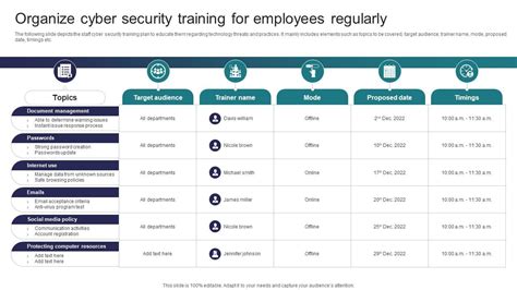 Organize Cyber Security Training For Employees Implementing Strategies