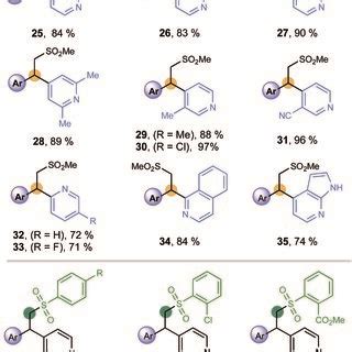 Substrate Scope Of Cyanopyridines And Sulfinates Reaction Conditions