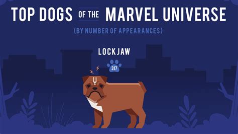 Top Dogs Of The Marvel Universe Marvel