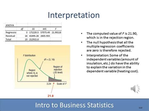 Business Statistics Lesson 14 Multiple Regression Analysis YouTube