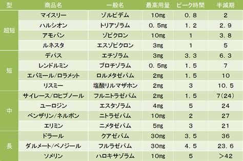 【精神科医が解説】睡眠薬（睡眠導入剤）の効果と副作用 こころみ医学