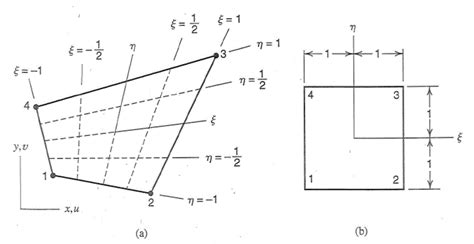 On The Interpretation Of Jacobian In The Context Of Finite Element